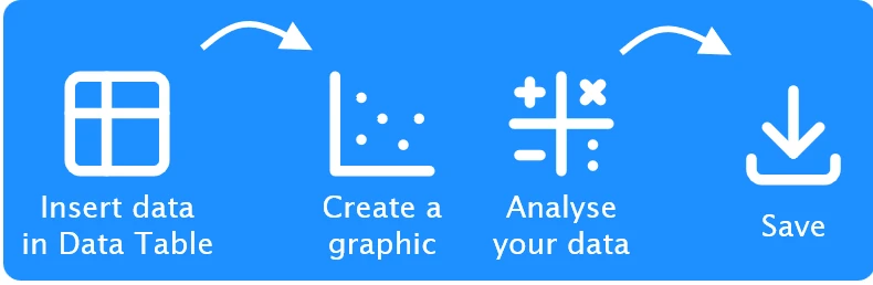 How to use SimpliStats