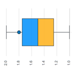 Horizontal Box