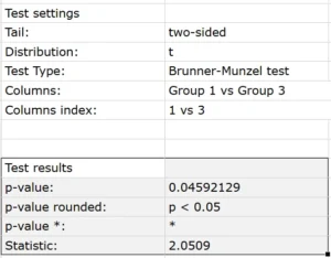Brunner-Munzel results with SimpliStats
