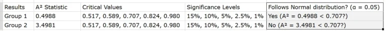 Anderson-Darling Test results with SimpliStats