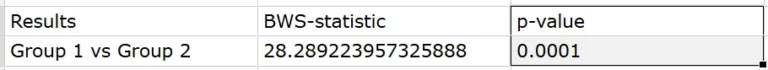 BWS results with Simplistats