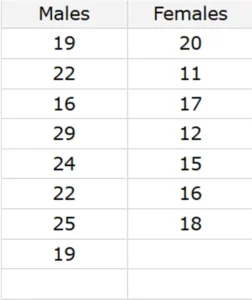 When Mann-Whitney test, example data
