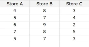 Kruskal-Wallis data, example