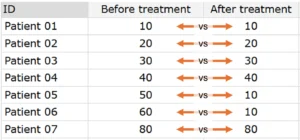 Paired t test data example