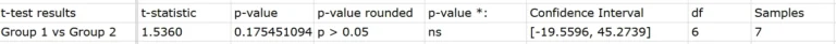 Paired t test with Simplistats